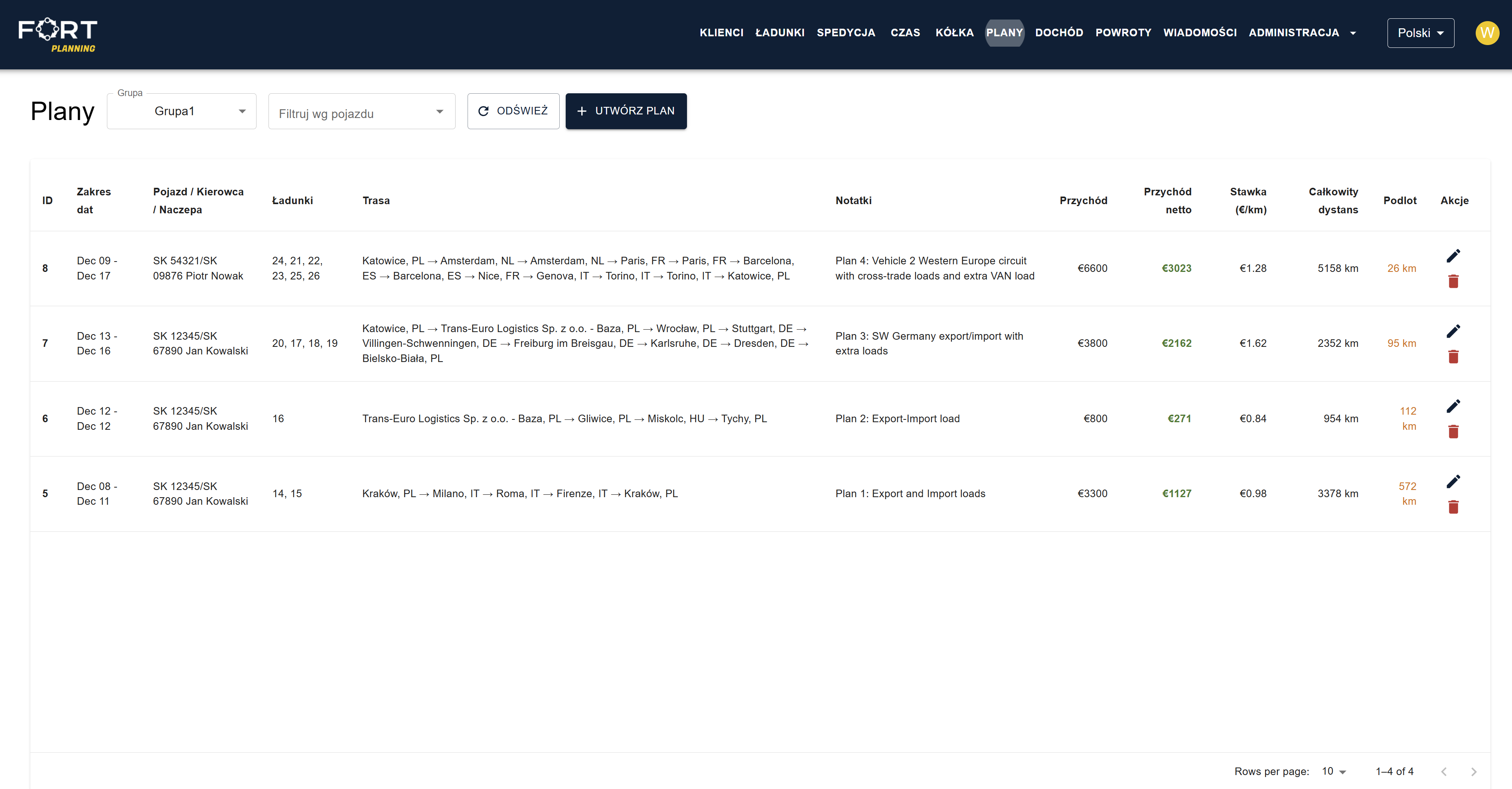 FORT plans list showing revenue, net profit, rate per kilometer and total distance