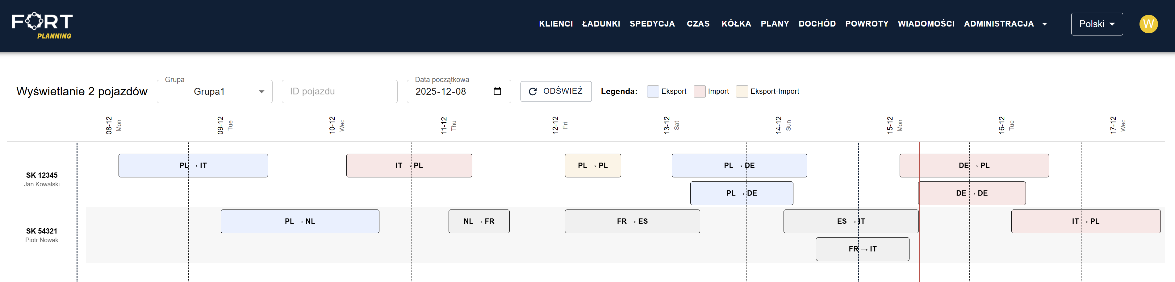 FORT timeline view showing vehicle schedules across days