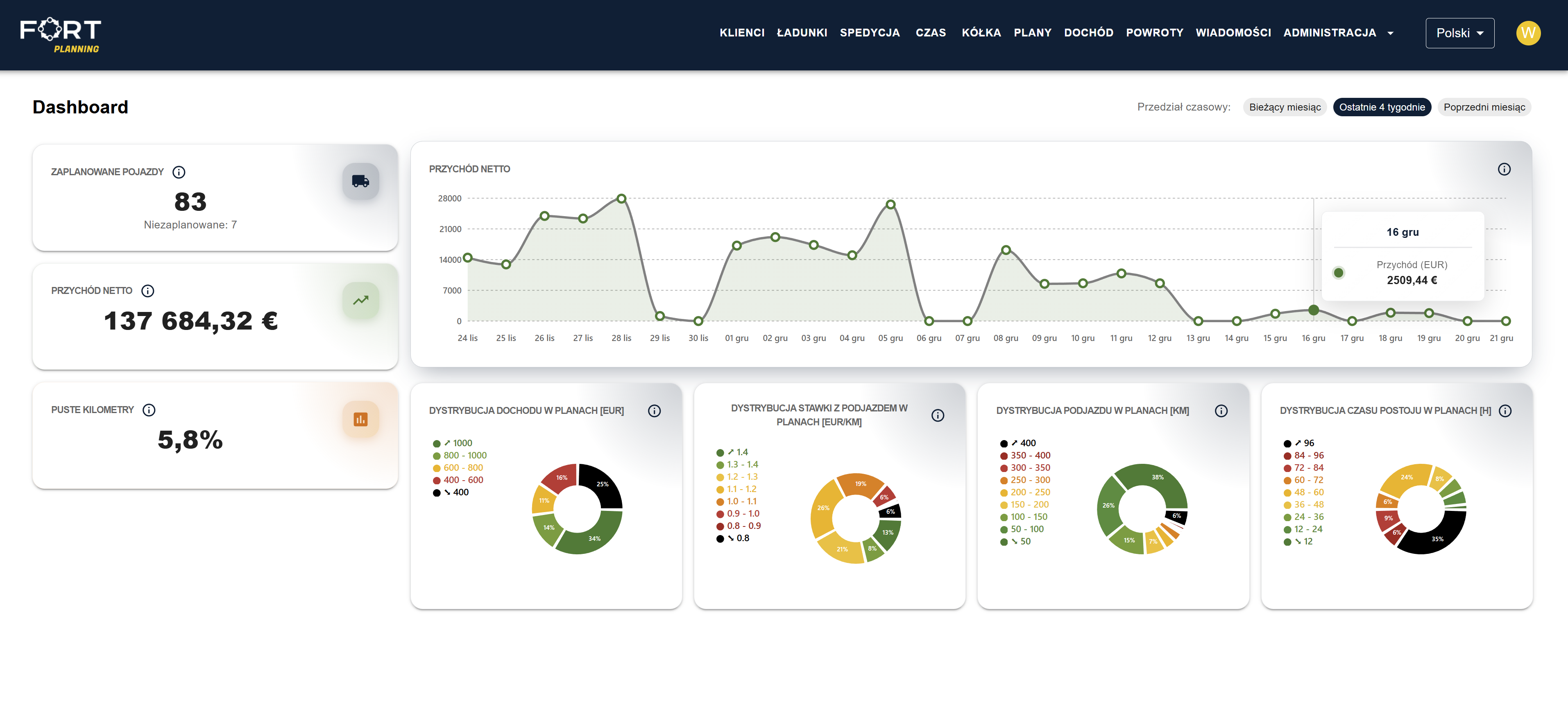 FORT financial analysis view showing costs, profit and distances