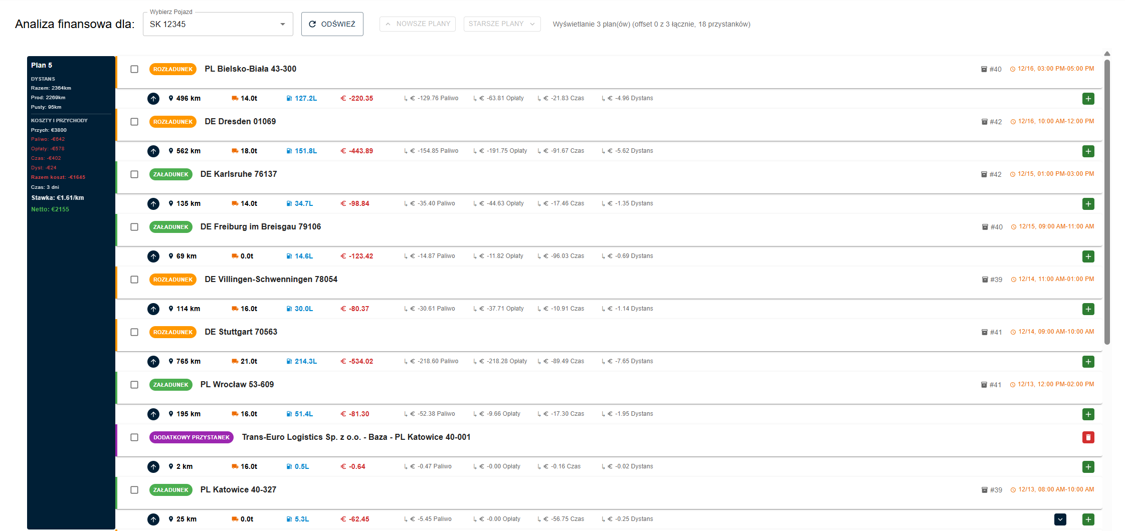 FORT dashboard with KPI cards and revenue trends chart