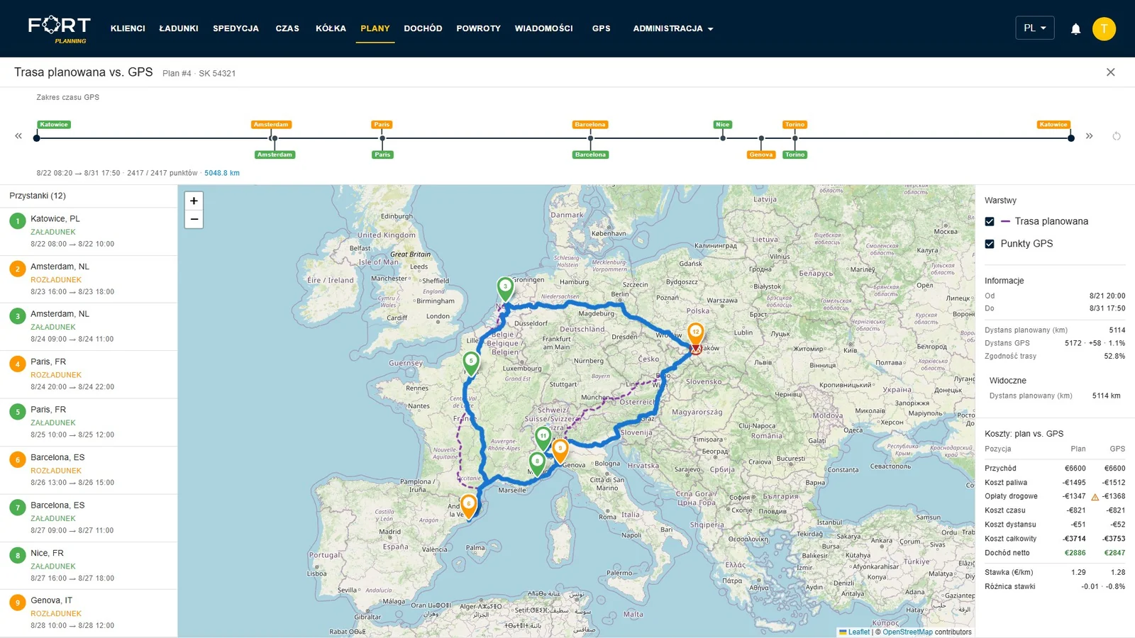 Porównanie trasy planowanej i GPS w FORT: pętla Katowice–Amsterdam–Paryż–Barcelona z kilometrami, opłatami drogowymi i zyskiem netto obok siebie.