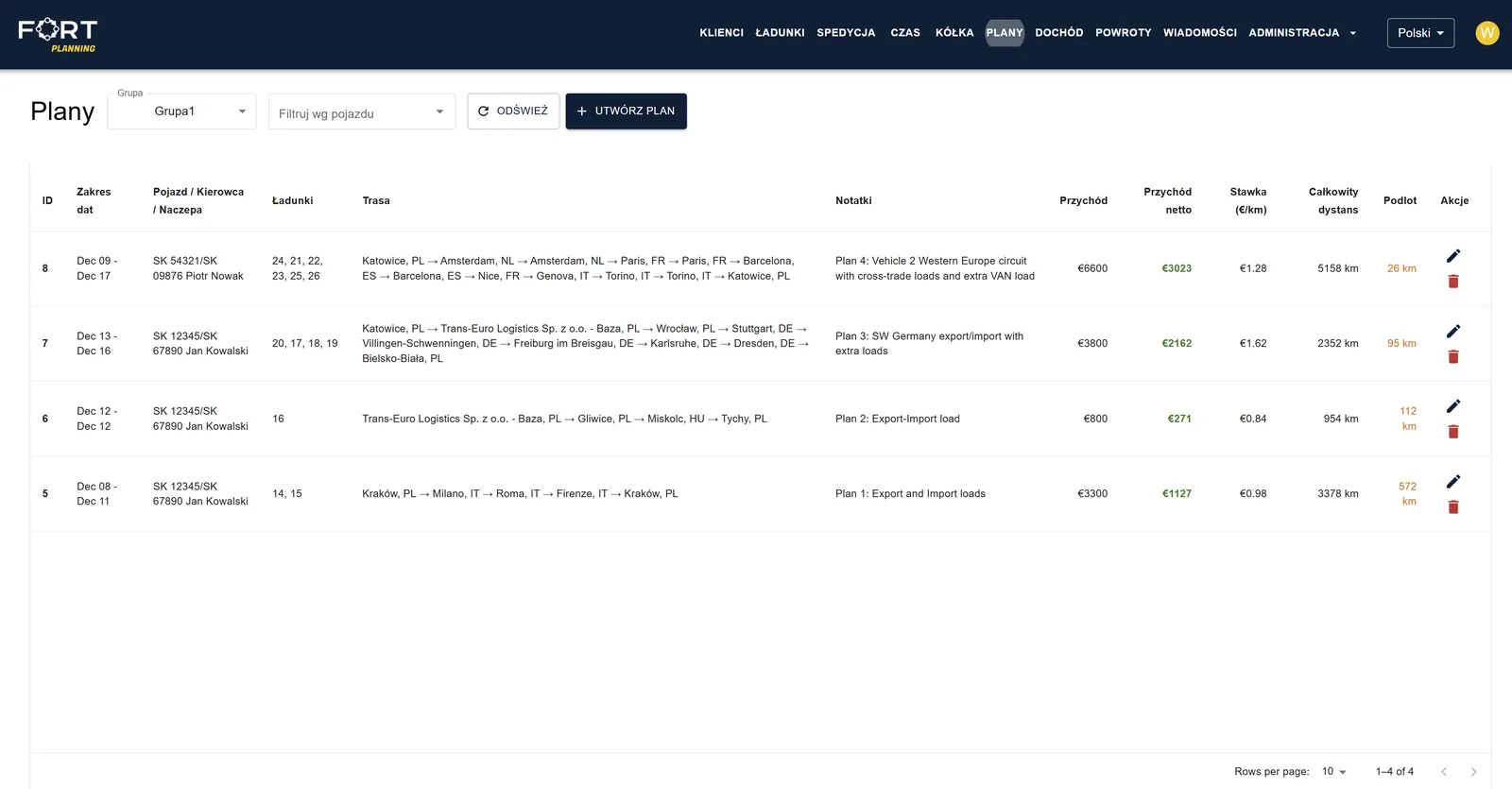 Interface for managing transport plans, tracking revenue, and analyzing costs per kilometer.